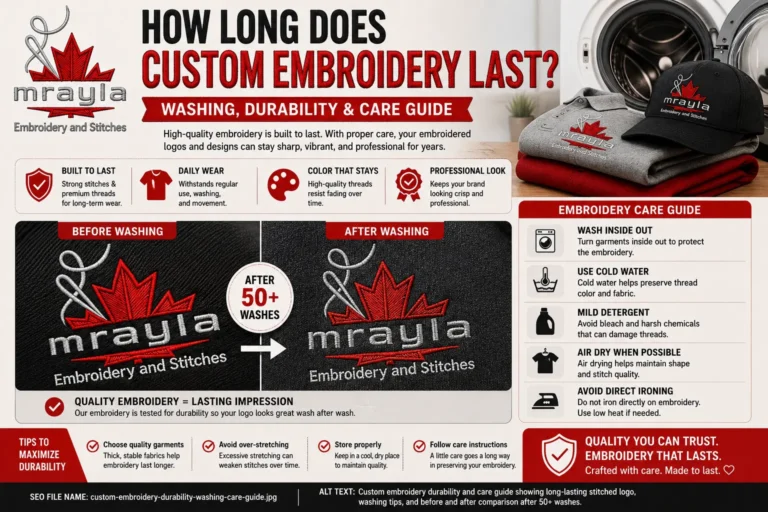 Custom embroidery durability and care guide showing long-lasting stitched logo, washing tips, and before-and-after comparison after repeated washing.